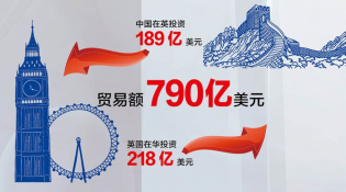 【中英“黃金時代”】經(jīng)貿(mào)“黃金成果”給百姓送來哪些實惠？