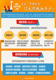 走近“中國服務(wù)”，12大領(lǐng)域知多少？
