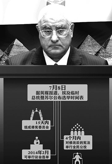 埃及突然“變天”因“民主試驗(yàn)”失??？