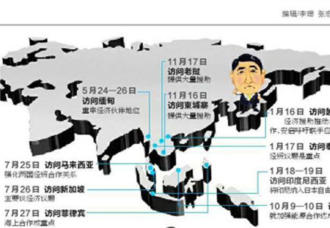 安倍遍訪東盟國(guó)家欲何為？